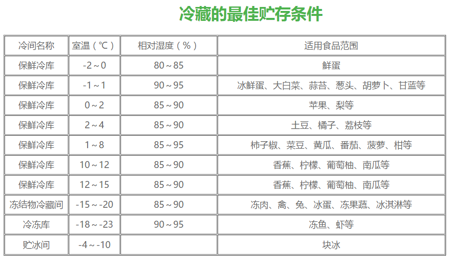 湖南宏国机电设备有限公司.湖南机电设备,冷库安装工程研发,冷冻冷藏设备设计,空调制冷设备制造