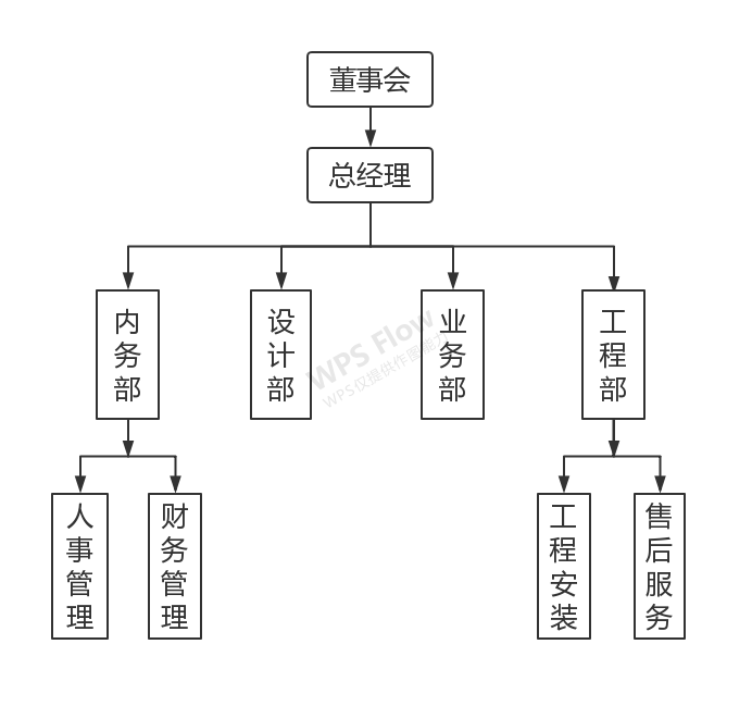 湖南长沙宏国机电设备公司,湖南冷库,长沙冷库,冷藏库,冷冻库,冷冻机组,种子冷库,医药冷库,食品冷库,专业冷库工程厂家,专业制冷设备公司